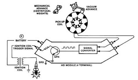 compression test electronic ignition|COMPRESSION Fig. 2 Disabled GM HEI TEST .